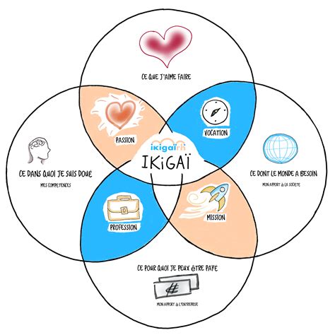 Personne en introspection, illustrant l’alignement personnel et la communication relationnelle.