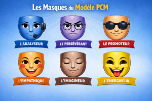 Masques et communication PCM : illustration des six masques du Process Communication Model représentant les profils Analyseur, Persévérant, Promoteur, Empathique, Imagineur et Énergiseur. 